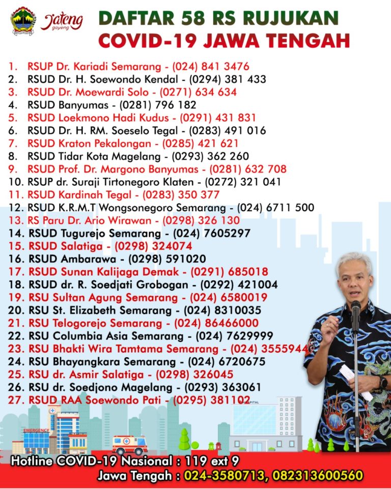 Daftar 58 RS Rujukan Covid-19 Jawa Tengah